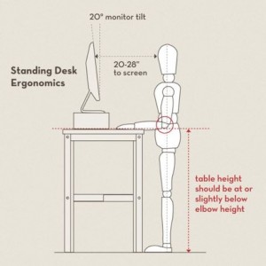 standing desk diagram